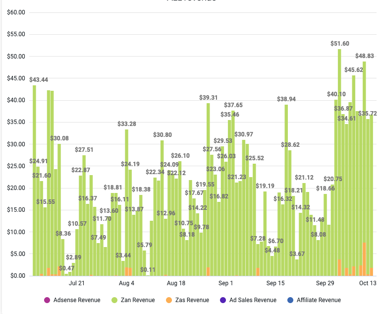 Revenue Trends GIF Analysis