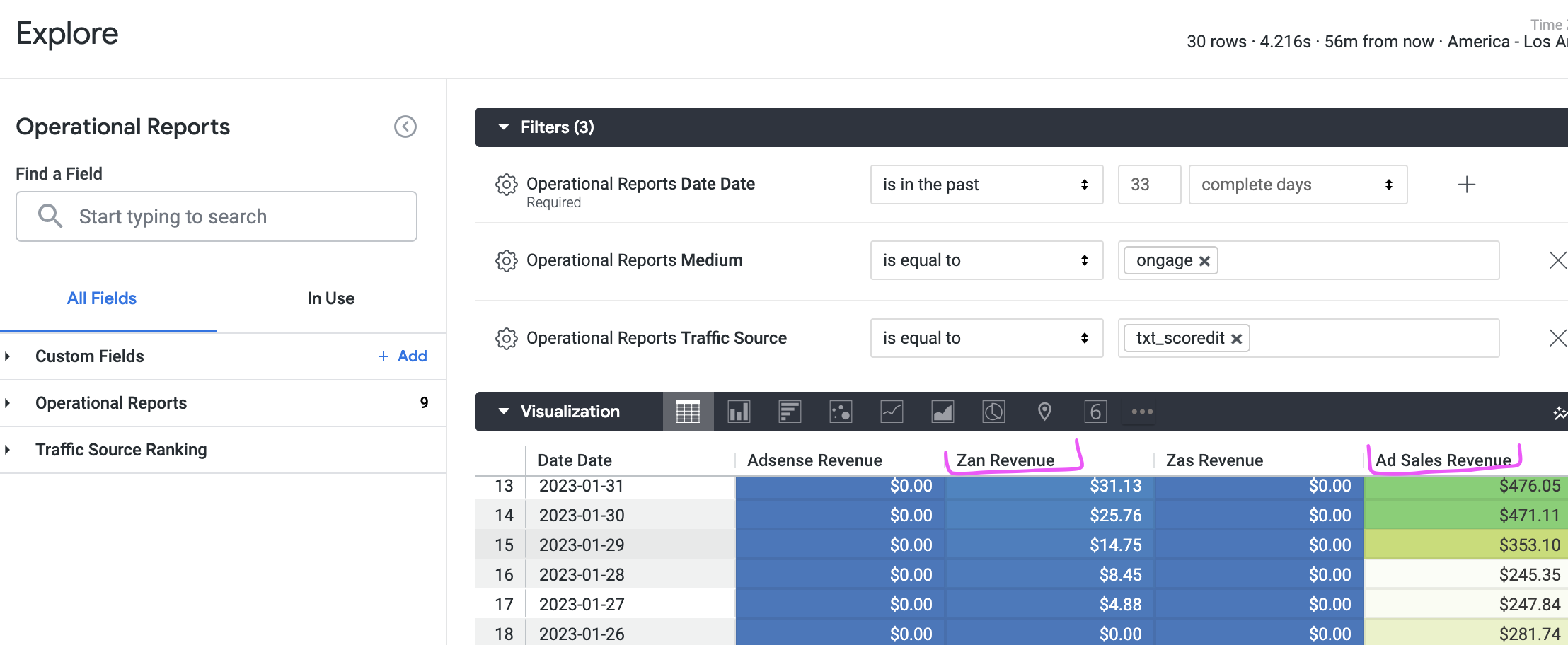 Looker Analytics Dashboard