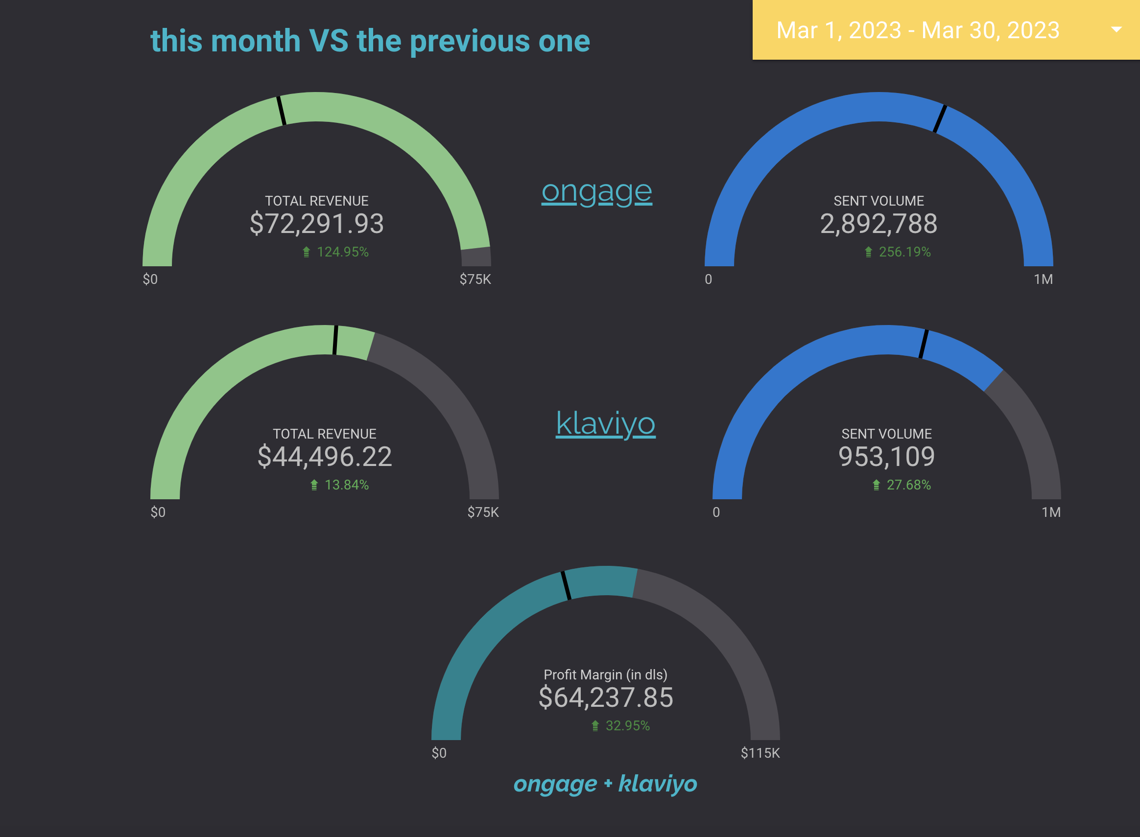 Revenue Growth Timeline Dashboard