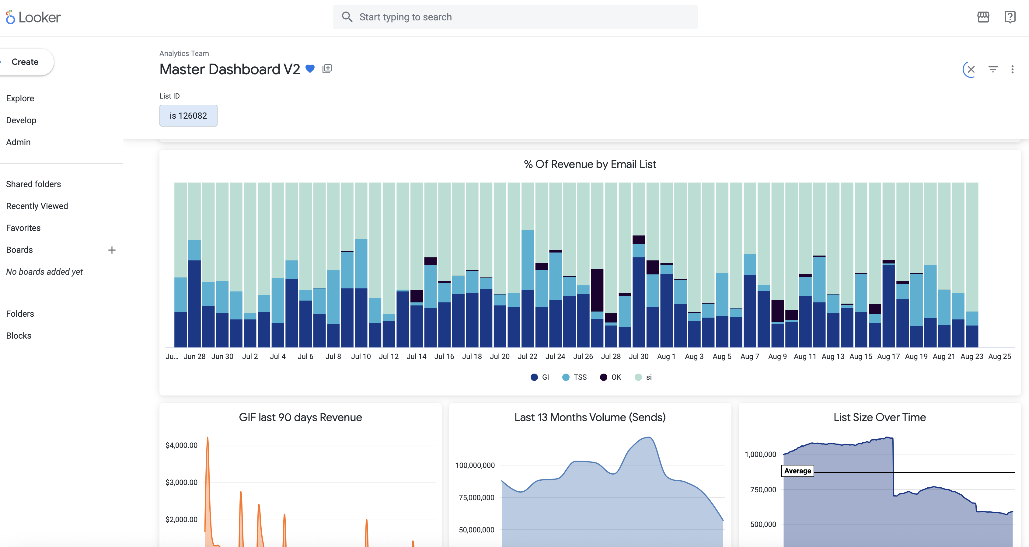 Looker Email Performance Dashboard